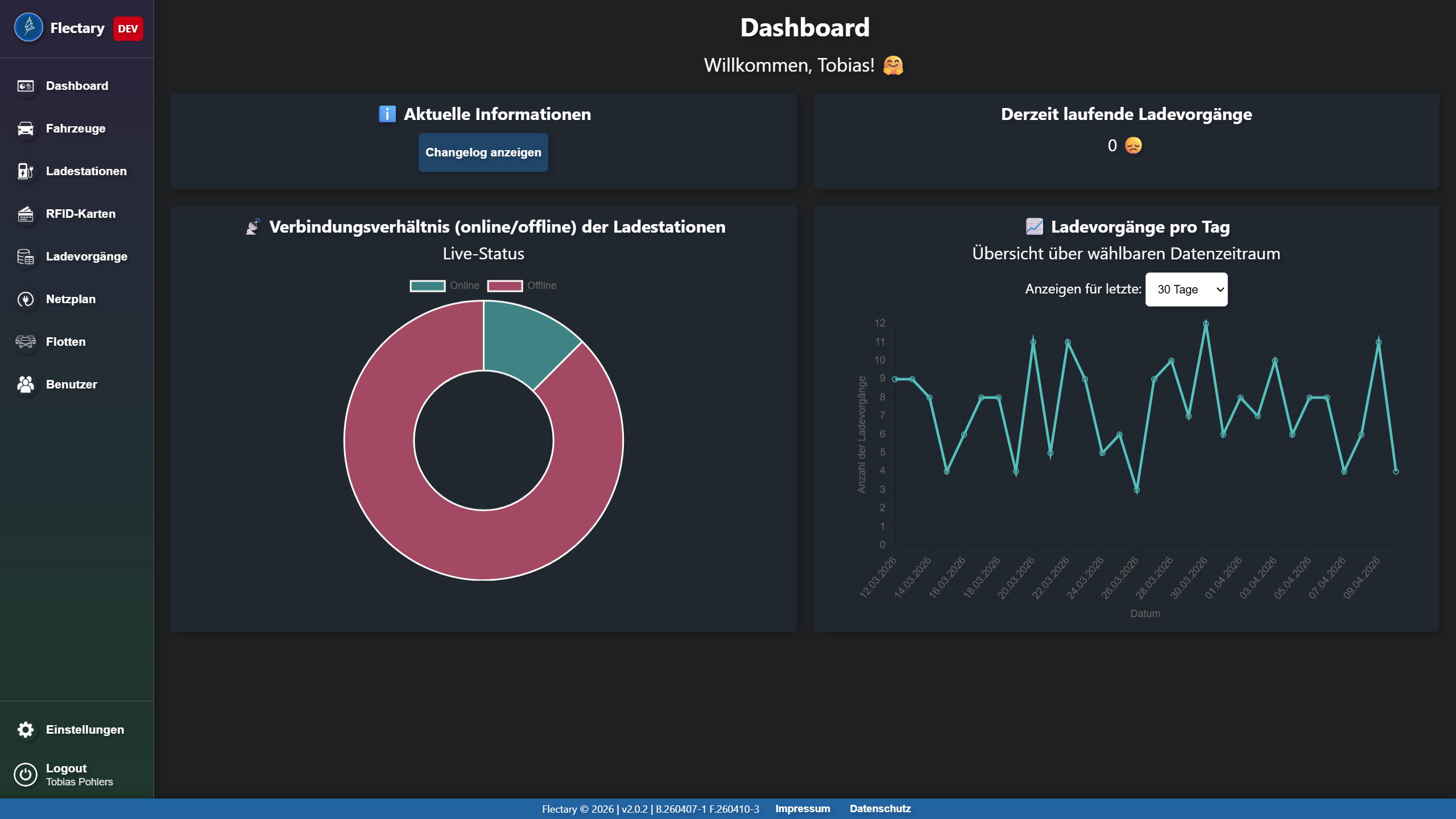 Flectary Screenshot Dashboard